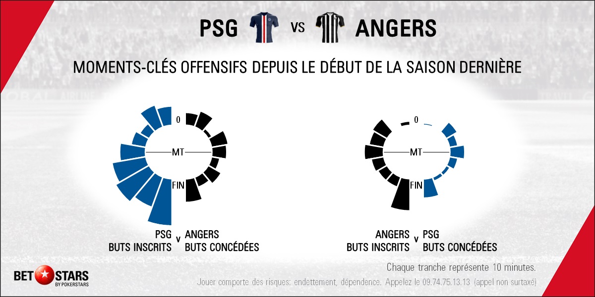PSG v Angers - TimingFR